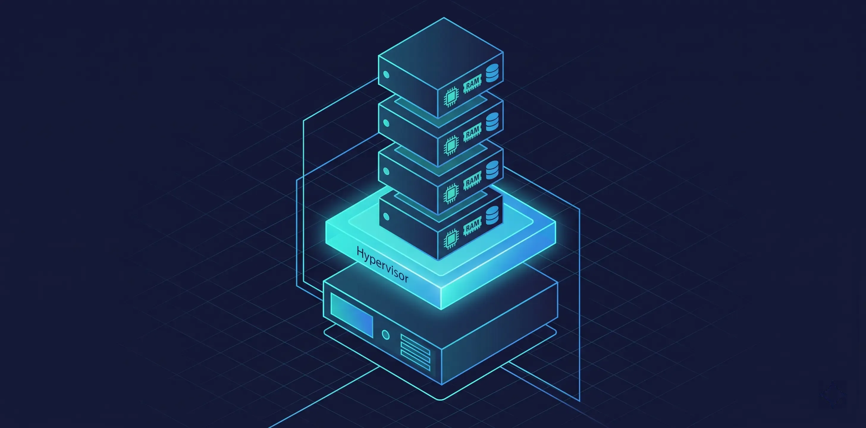 Diagram แสดง Hypervisor แบ่ง Physical Server เป็น VPS หลายเครื่อง